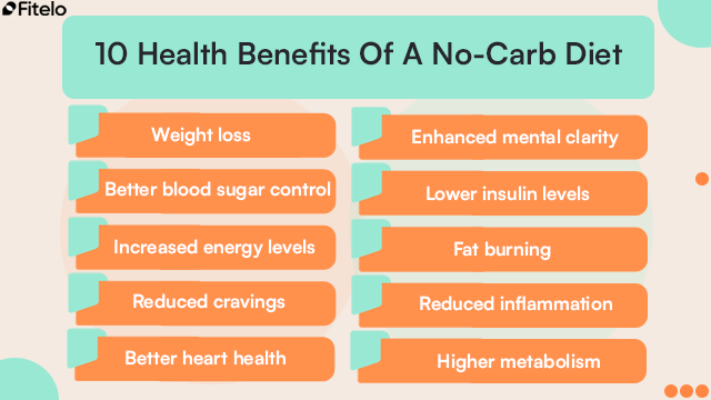 health benefits of a no carb diet plan