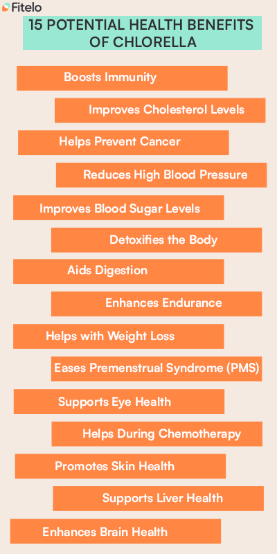 15 Potential Health Benefits Of Chlorella