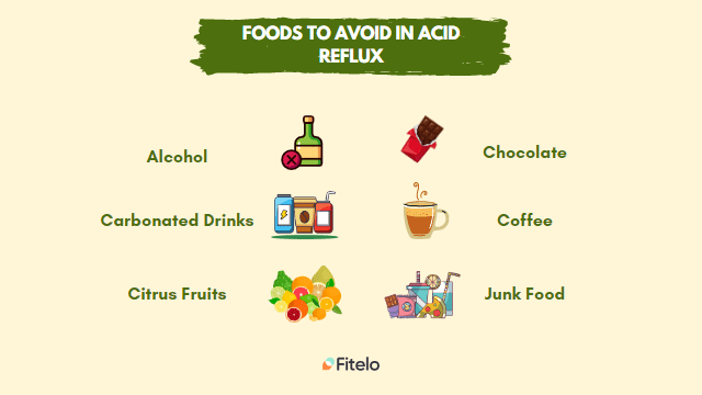 Foods To Avoid With Acid Reflux 