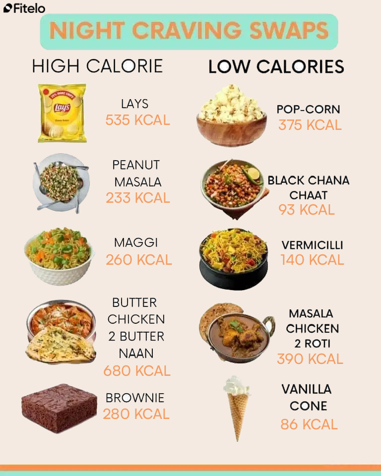 Night Craving Swap