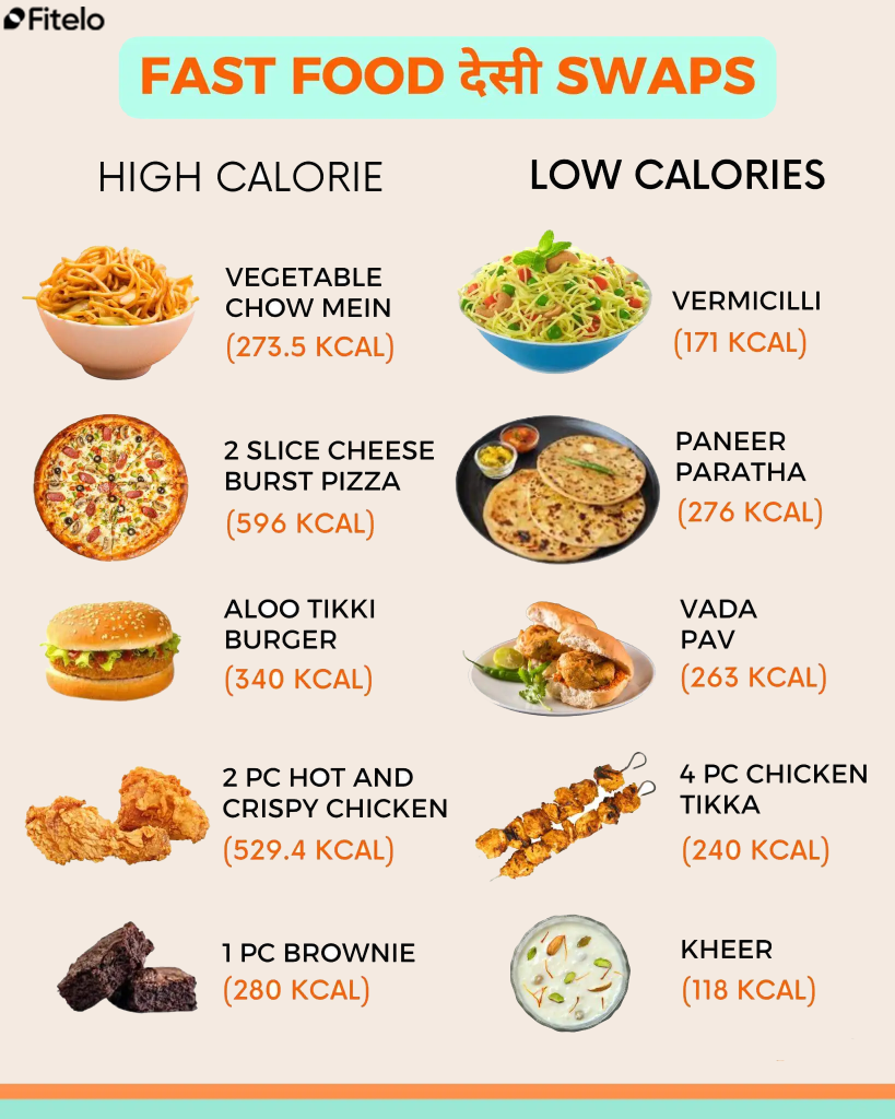 Fast food desi swap