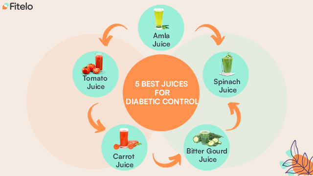 5 Best Juices For Diabetes Control
