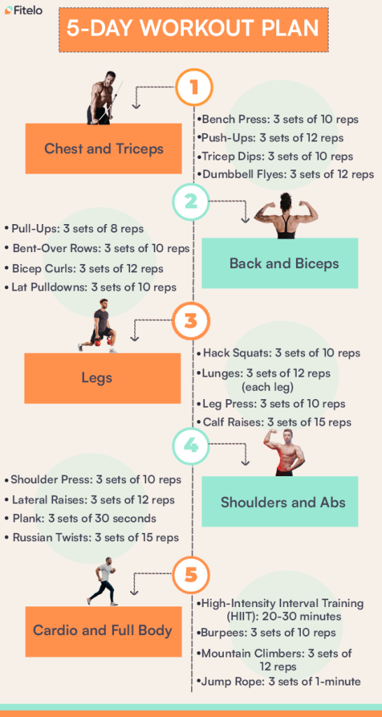 5 day workout plan