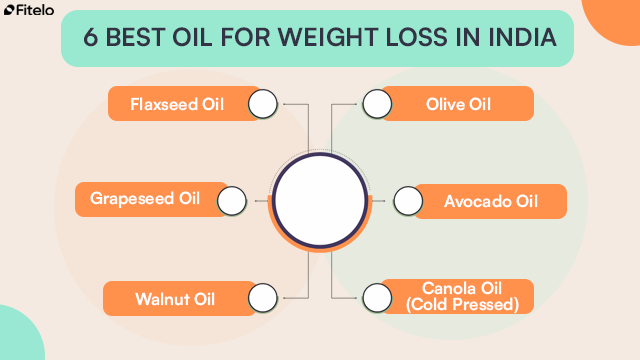 6 Best Oil For Weight Loss In India