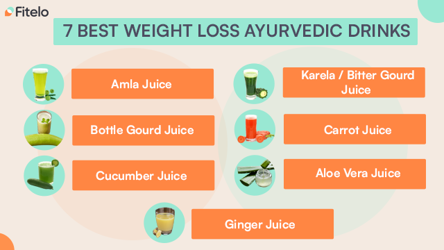 7 Best Weight Loss Ayurvedic Drinks 