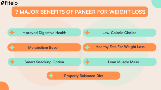 benefits of paneer for weight loss