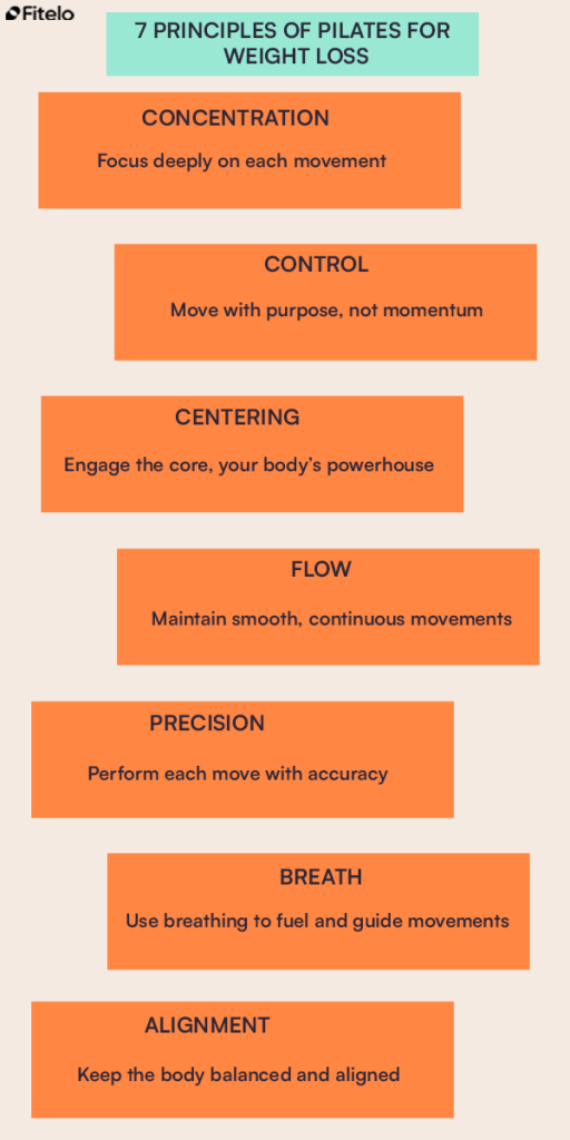 7 principles of Pilates for weight loss