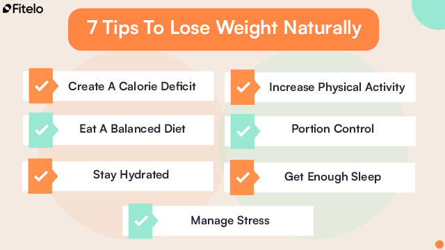 7 Tips To Lose Weight Naturally: 1. Create A Calorie Deficit
2. Eat A Balanced Diet
3. Stay Hydrated
4. Increase Physical Activity
5. Portion Control
6. Get Enough Sleep
7. Manage Stress