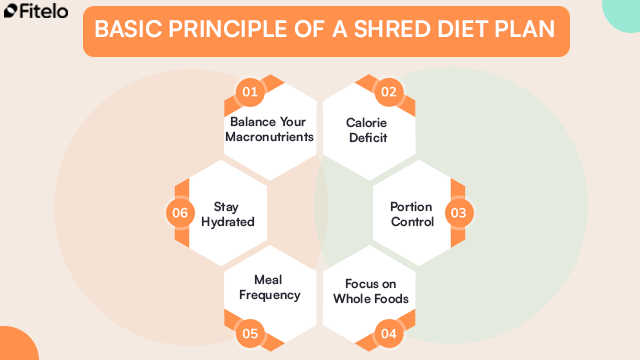 Basic Principle Of A Shred Diet Plan