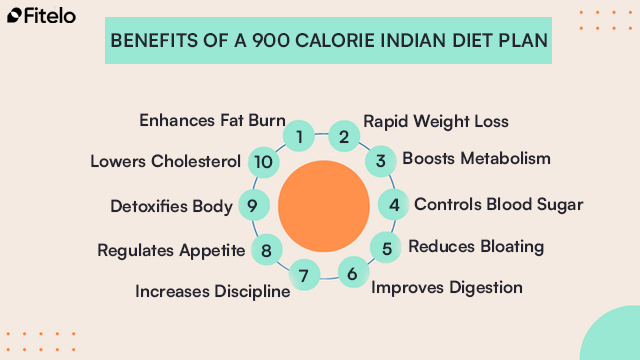 benefits of a 900 calorie Indian diet plan