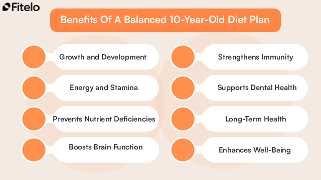 Benefits Of A Balanced 10-Year-Old Diet Plan: 1. Growth and Development
2. Energy and Stamina
3. Prevents Nutrient Deficiencies
4. Boosts Brain Function
5. Strengthens Immunity
6. Supports Dental Health
7. Long-Term Health
8. Enhances Well-Being