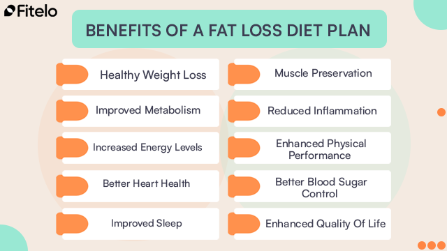 Benefits Of A Fat Loss Diet Plan