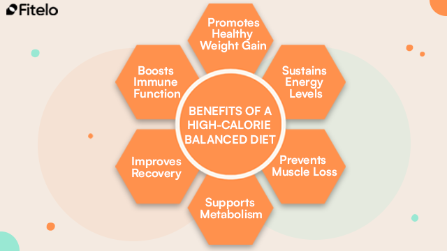 Benefits Of A High-Calorie Balanced Diet