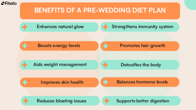 benefits of a pre wedding diet plan