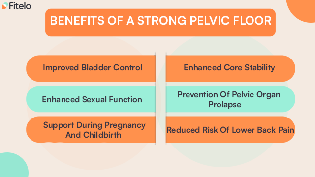 Benefits Of A Strong Pelvic Floor
