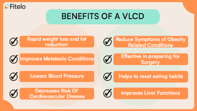 Benefits Of VLCD