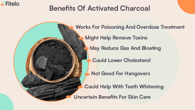 Benefits Of Activated Charcoal