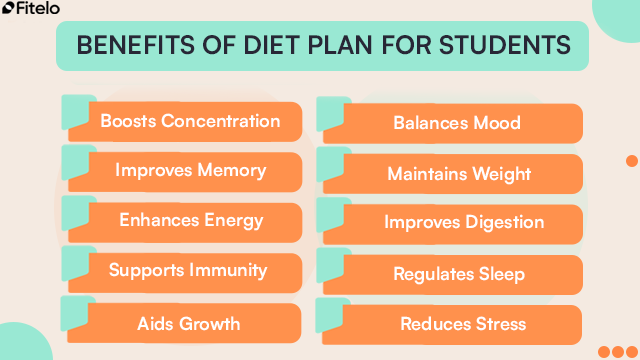 benefits of a diet plan for students