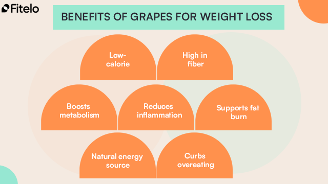 benefits of grapes for weight loss