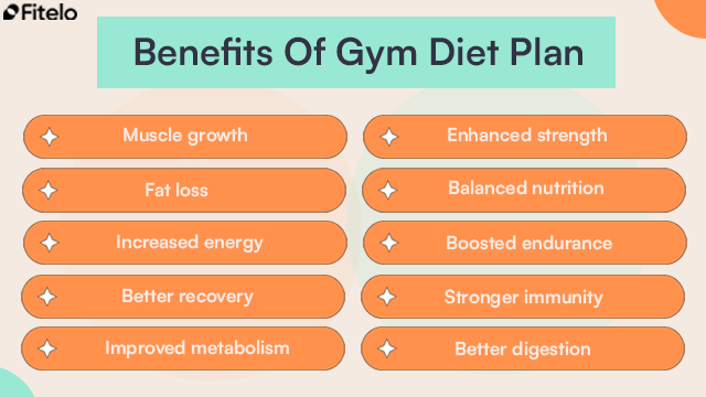 benefits of gym diet plan