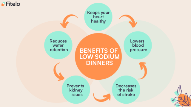 Benefits of low sodium dinners