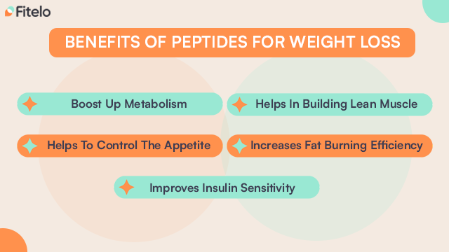 Benefits of Peptides for weight loss
