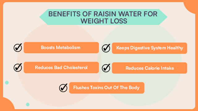 raisin water for weight loss