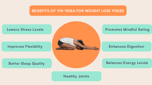 benefits of yin yoga weight loss