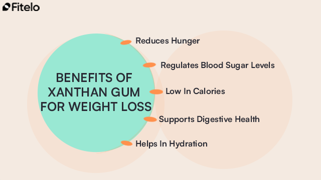 Benefits Of Xanthan Gum For Weight Loss