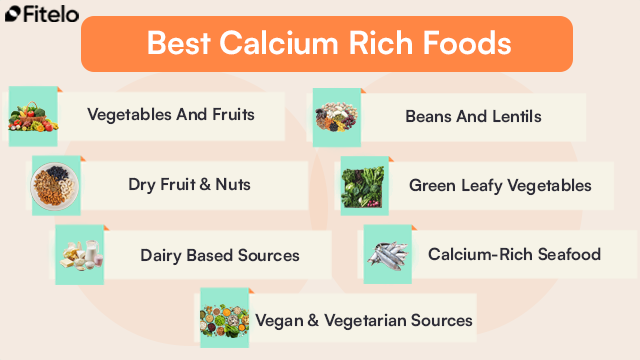 1. Vegetables And Fruits (Orange, Collard greens, Spinach, Broccoli)
2. Dry Fruit & Nuts (Almonds, Sesame seeds, Chia seeds)
3. Dairy Based Sources (Milk, Ricotta cheese, Greek yogurt, Cottage cheese, Cheddar cheese)
4. Beans And Lentils (black beans, chickpeas, kidney beans, Moong dal,Chana dal, Masoor dal )
5. Green Leafy Vegetables (Spinach, Fenugreek (Methi) Leaves, Drumstick Leaves (Moringa)
6. Calcium-Rich Seafood (Sardines,Salmon)
7. Vegan & Vegetarian Sources (Sesame Seeds, Ragi, Rajma, Chickpeas, Almonds, Tofu)