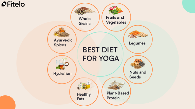best diet for yoga