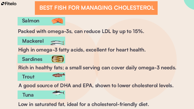 best fish for cholesterol
