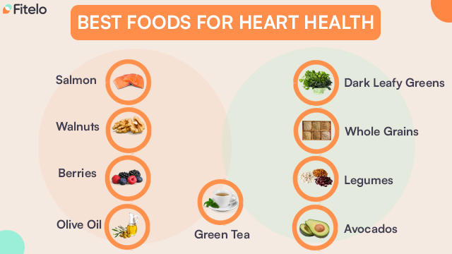 Best foods for Heart healthy diet