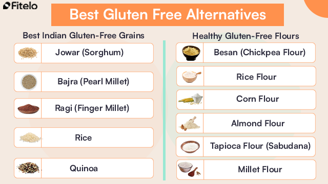 Best Indian Gluten-Free Grains 
Jowar (Sorghum)
Bajra (Pearl Millet)
Ragi (Finger Millet)
Rice
Quinoa
Healthy Gluten-Free Flours 
Besan (Chickpea Flour)
Rice Flour
Corn Flour
Almond Flour
Tapioca Flour (Sabudana)
Millet Flour