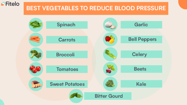 best vegetables to reduce blood pressure