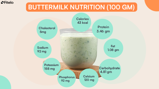 buttermilk nutrition