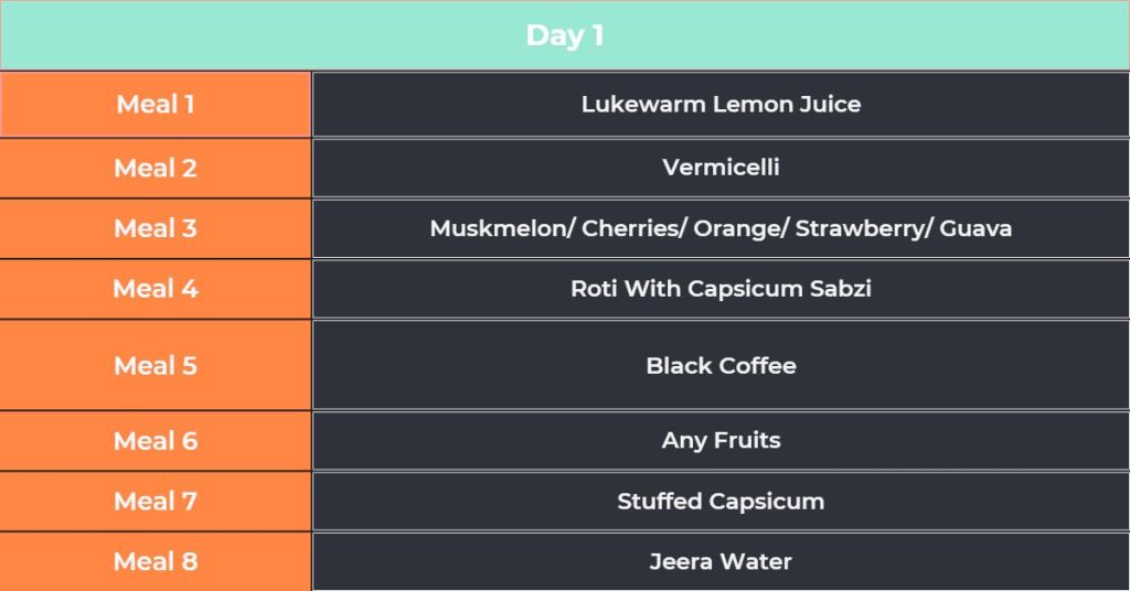 7 day gout diet plan - Day 1