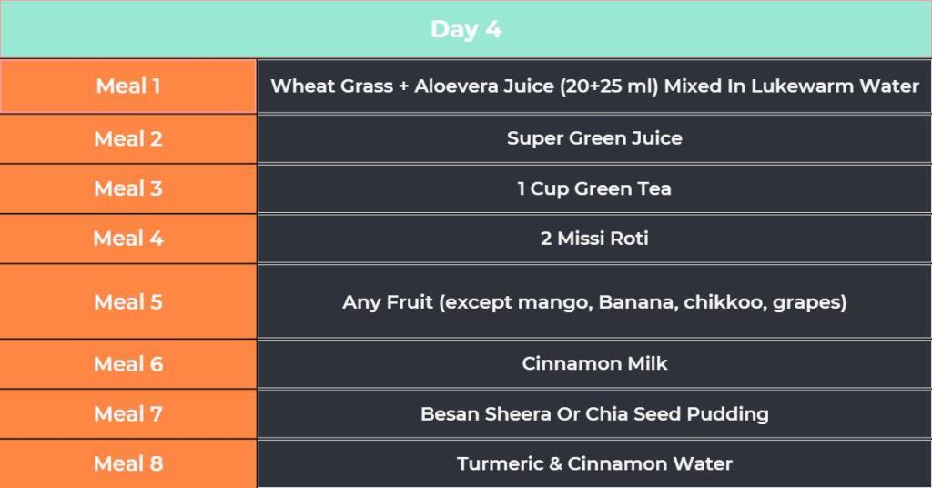 day 4