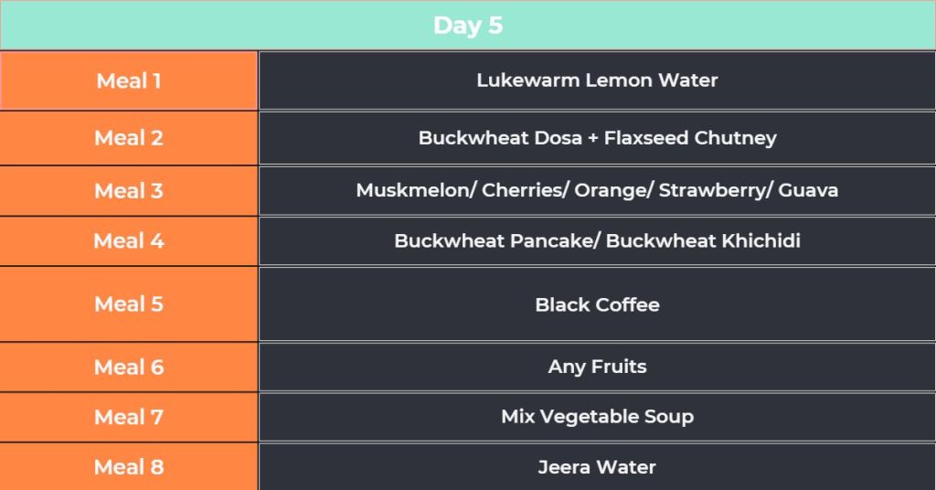 Day 5 of diet