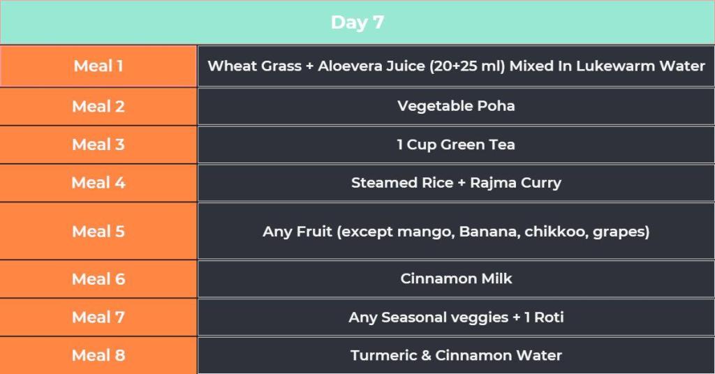Day 7