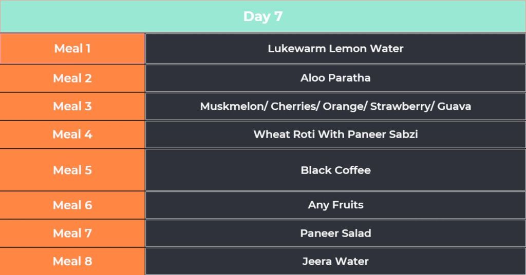 Day 7 of diet