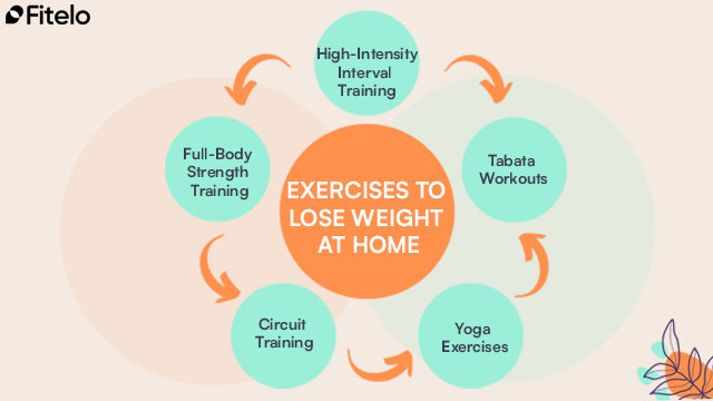 home exercises to lose weight