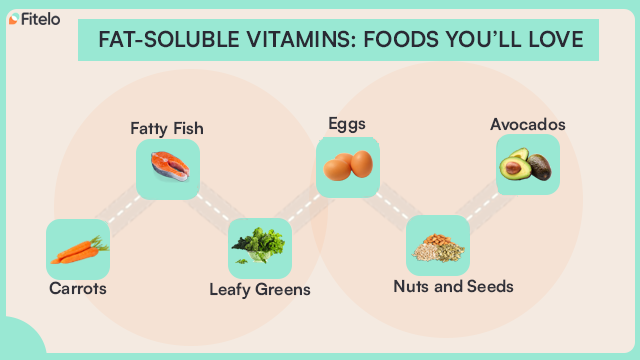 Fat-Soluble Vitamins: Foods You’ll Love