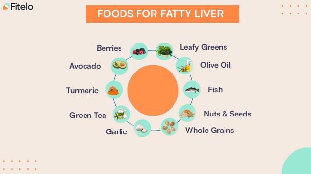 foods for fatty liver