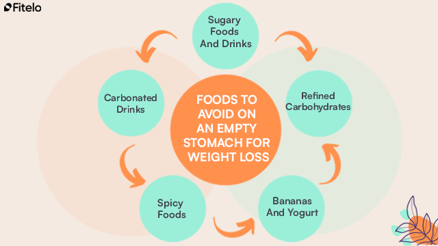 foods to avoid on empty stomach for weight loss