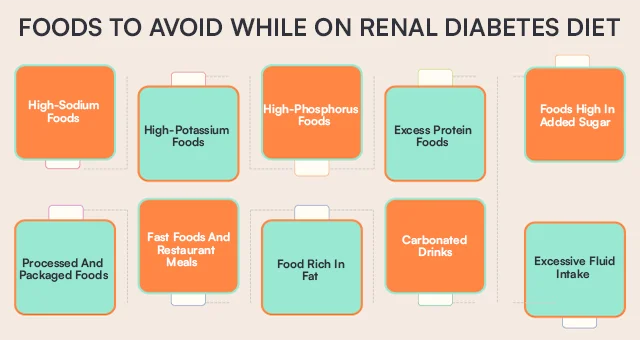 Renal Diabetes Diet