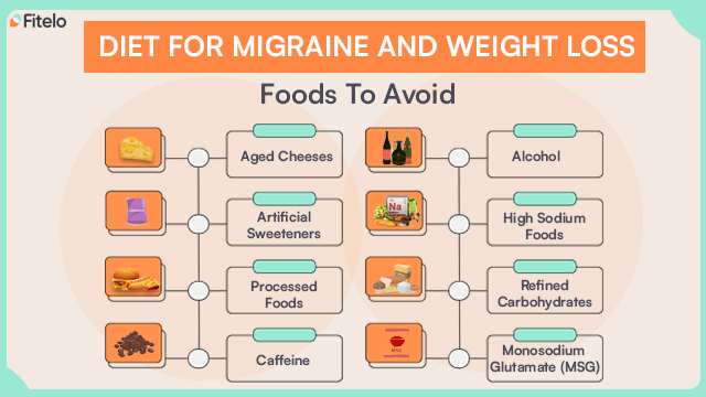 foods to avoid in migraine and weight loss
