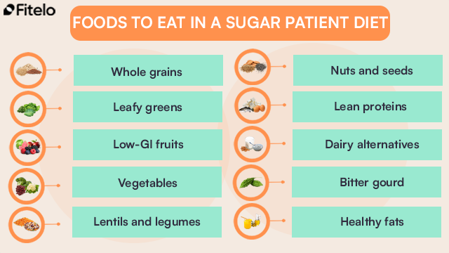 foods to eat in a sugar patient diet chart