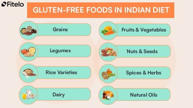 gluten free foods