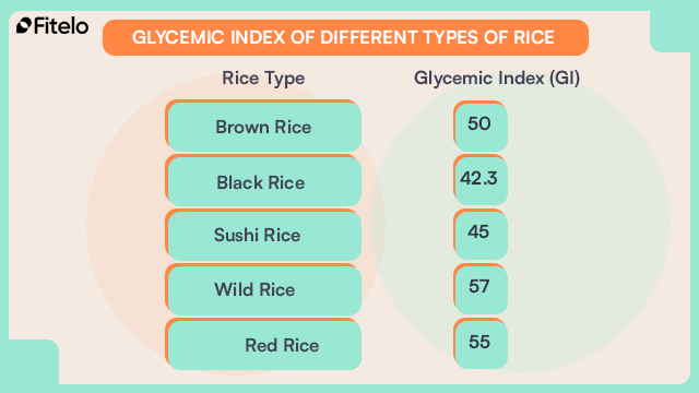 glycemic index of rice